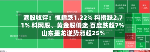 港股收评：恒指跌1.22% 科指跌2.71% 科网股	、黄金股低迷 百度跌超7% 山东墨龙逆势涨超25%-第2张图片