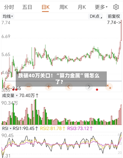 跌破40万关口！“算力金属	”锡怎么了？-第2张图片
