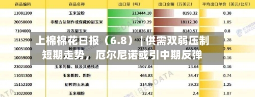 上棉棉花日报（6.8） | 供需双弱压制短期走势，厄尔尼诺或引中期反弹-第2张图片