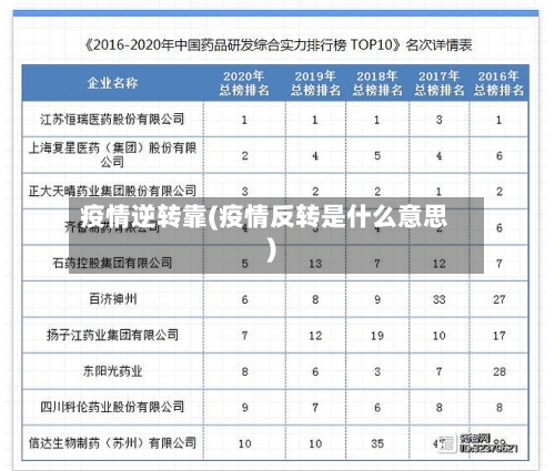 疫情逆转靠(疫情反转是什么意思)