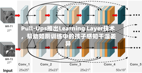 Pull-Ups推出Learning Layer技术	，帮助如厕训练中的孩子感知干湿差异-第2张图片