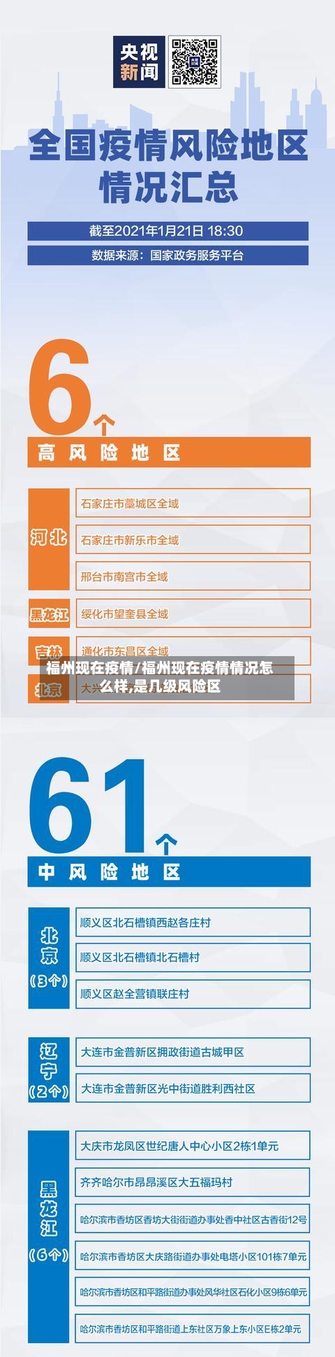 福州现在疫情/福州现在疫情情况怎么样,是几级风险区