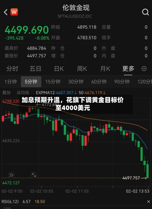 加息预期升温，花旗下调黄金目标价至4000美元-第3张图片