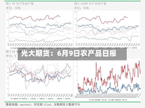 光大期货：6月9日农产品日报