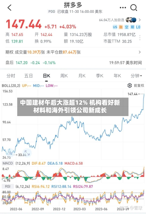 中国建材午后大涨超12% 机构看好新材料和海外引领公司新成长
