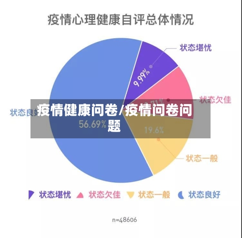 疫情健康问卷/疫情问卷问题-第3张图片