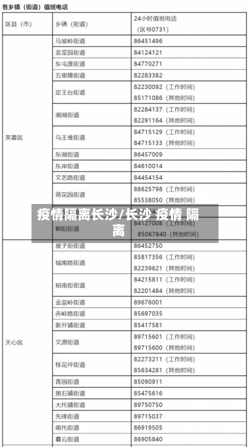 疫情隔离长沙/长沙 疫情 隔离