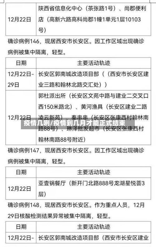 疫情几咧/疫情到几月才能正式结束