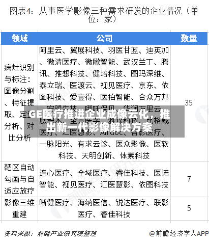 GE医疗推进企业成像云化，推出新一代影像解决方案-第2张图片