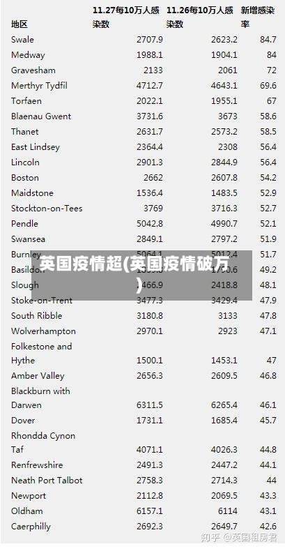 英国疫情超(英国疫情破万)