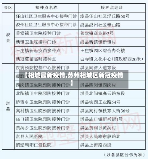 【相城最新疫情,苏州相城区新冠疫情】