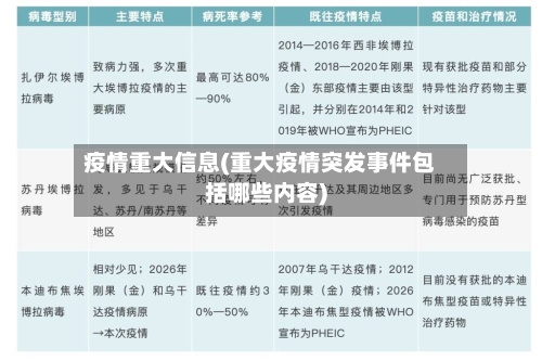 疫情重大信息(重大疫情突发事件包括哪些内容)