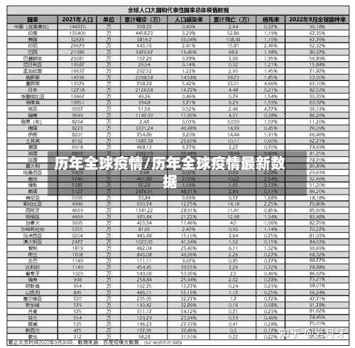 历年全球疫情/历年全球疫情最新数据