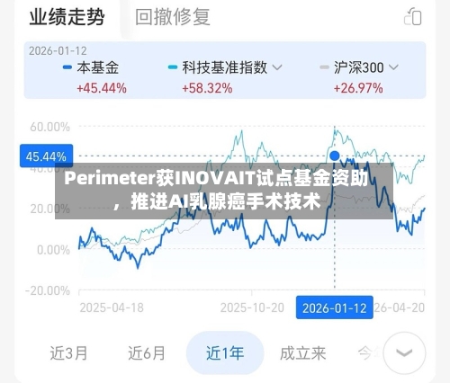 Perimeter获INOVAIT试点基金资助，推进AI乳腺癌手术技术-第2张图片
