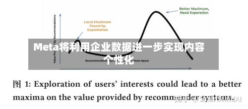 Meta将利用企业数据进一步实现内容个性化-第3张图片