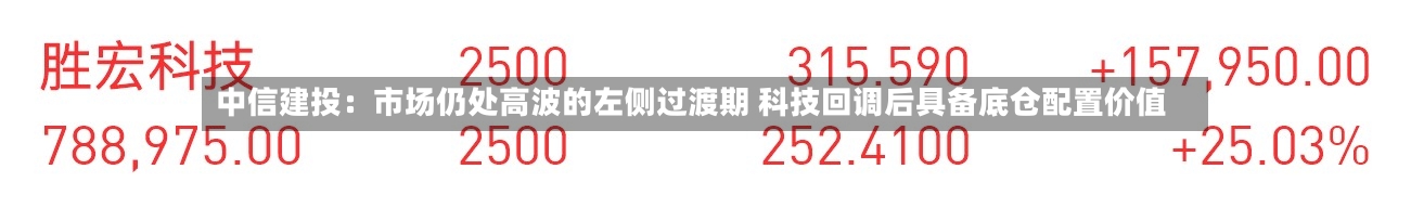 中信建投:市场仍处高波的左侧过渡期 科技回调后具备底仓配置价值-第2张图片