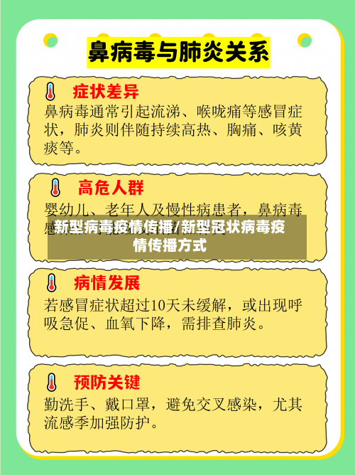 新型病毒疫情传播/新型冠状病毒疫情传播方式-第3张图片