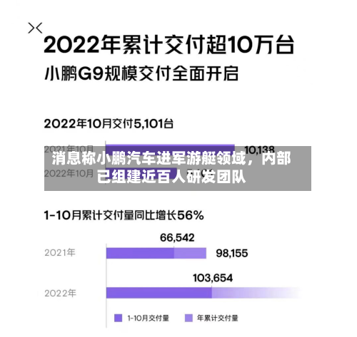 消息称小鹏汽车进军游艇领域，内部已组建近百人研发团队-第2张图片