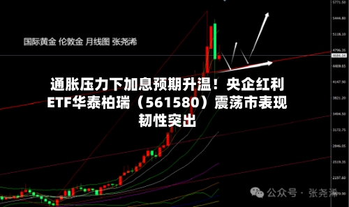 通胀压力下加息预期升温！央企红利ETF华泰柏瑞（561580）震荡市表现韧性突出-第2张图片