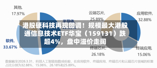 港股硬科技再现回调！规模最大港股通信息技术ETF华宝（159131）跌超4%，盘中溢价走阔