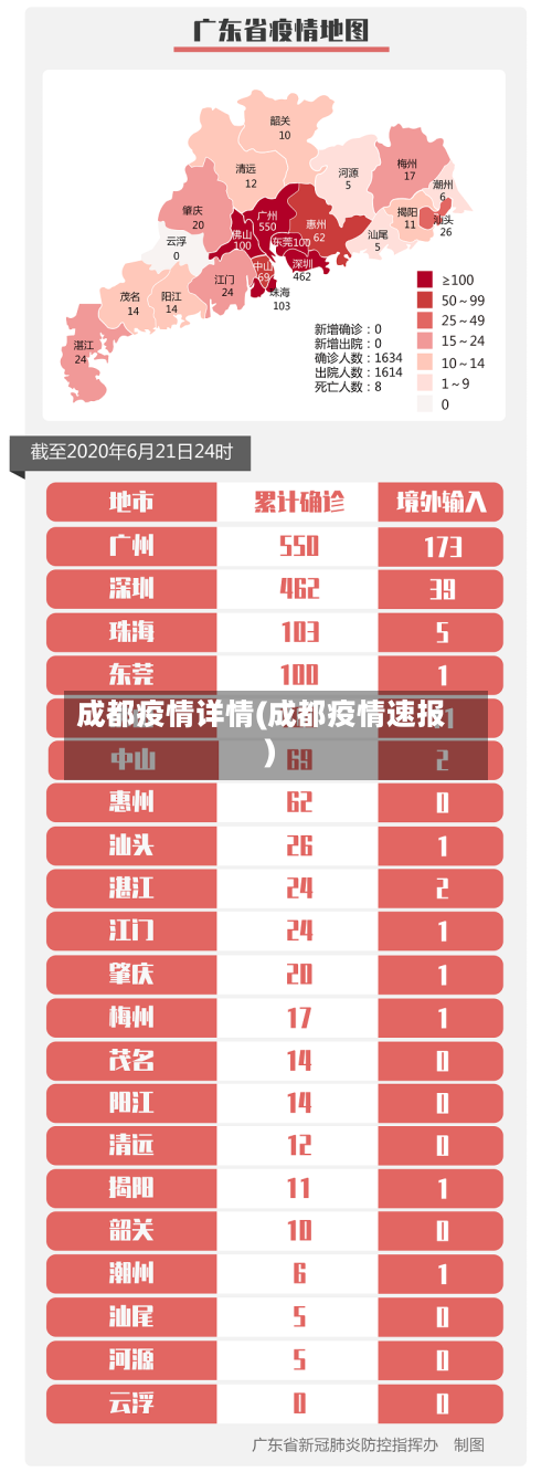 成都疫情详情(成都疫情速报)-第3张图片