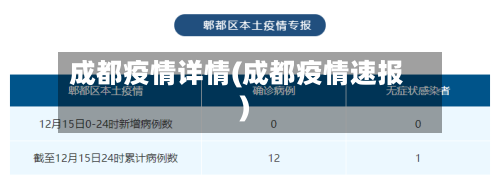 成都疫情详情(成都疫情速报)-第2张图片