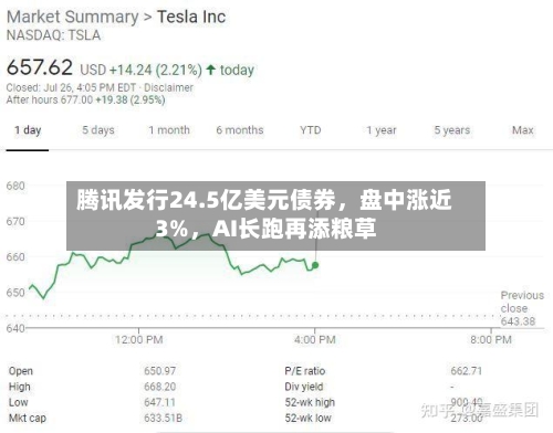 腾讯发行24.5亿美元债券	，盘中涨近3%，AI长跑再添粮草-第2张图片