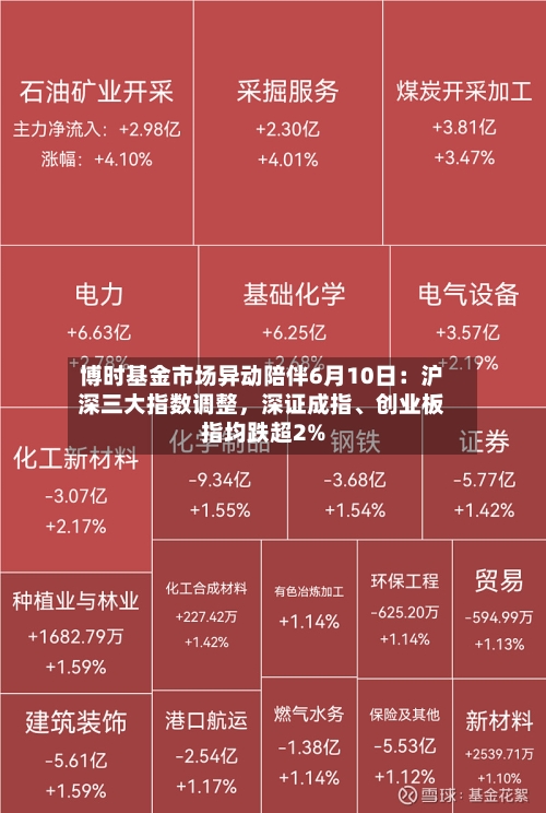 博时基金市场异动陪伴6月10日：沪深三大指数调整，深证成指、创业板指均跌超2%-第2张图片