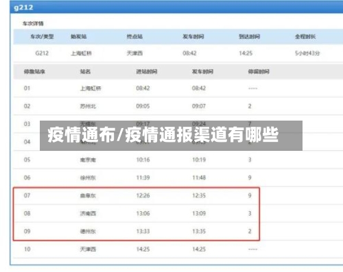 疫情通布/疫情通报渠道有哪些-第2张图片