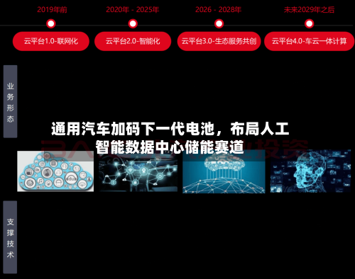 通用汽车加码下一代电池	，布局人工智能数据中心储能赛道-第3张图片