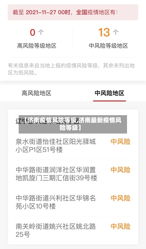 【济南疫情风险等级,济南最新疫情风险等级】