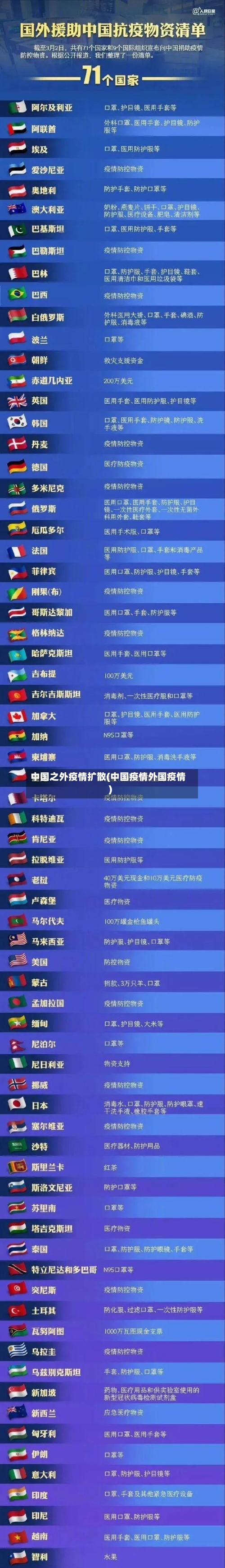中国之外疫情扩散(中国疫情外国疫情)-第2张图片