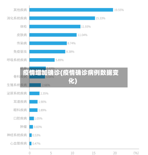 疫情增加确诊(疫情确诊病例数据变化)-第2张图片