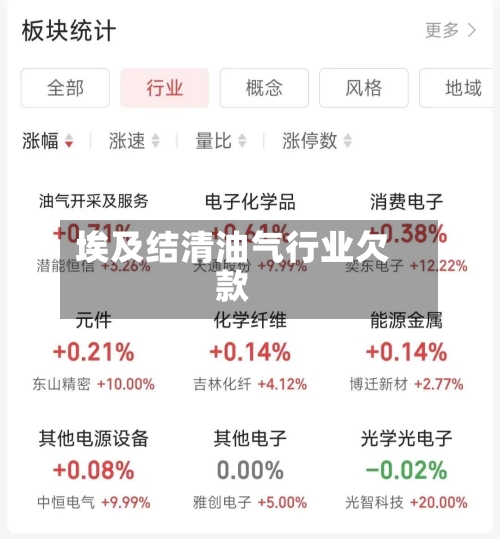 埃及结清油气行业欠款