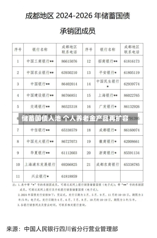 储蓄国债入池 个人养老金产品再扩容