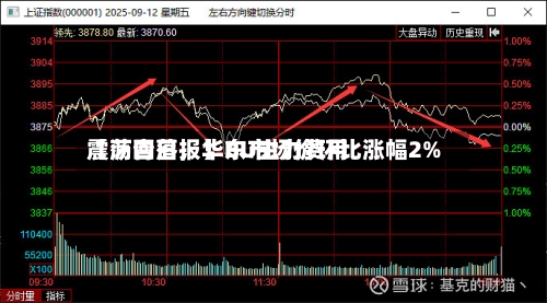 【沥青日报】BU主力费用震荡回落	，华东市场价环比涨幅2%-第2张图片