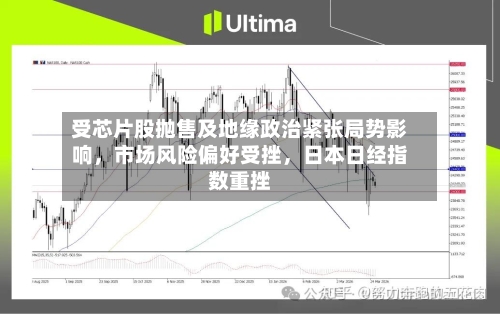 受芯片股抛售及地缘政治紧张局势影响，市场风险偏好受挫	，日本日经指数重挫-第2张图片