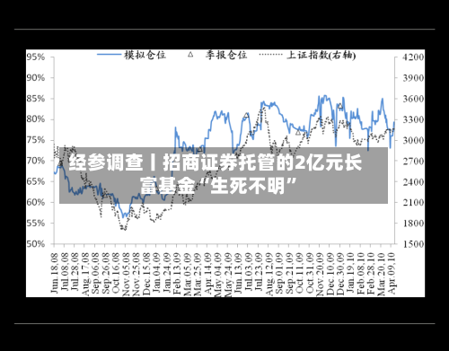经参调查丨招商证券托管的2亿元长富基金“生死不明	”-第3张图片