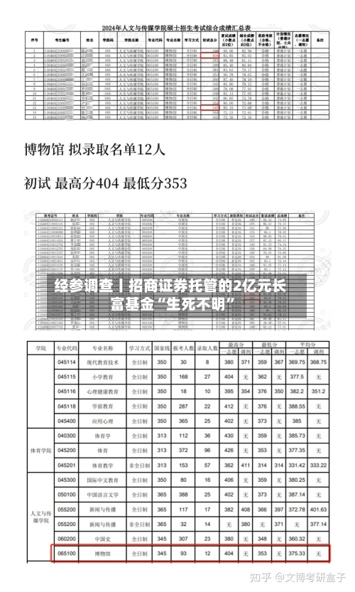 经参调查丨招商证券托管的2亿元长富基金“生死不明”-第2张图片