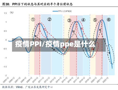 疫情PPI/疫情ppe是什么-第2张图片
