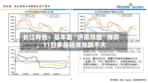 长江有色：基本面“供需双增”博弈，11日多晶硅或涨跌不大-第3张图片