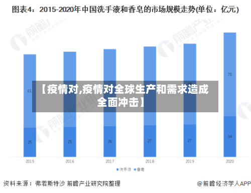 【疫情对,疫情对全球生产和需求造成全面冲击】-第2张图片