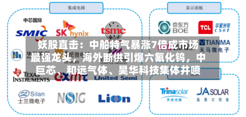 妖股直击：中船特气暴涨7倍成市场最强龙头	，海外断供引爆六氟化钨，中巨芯	、和远气体、昊华科技集体井喷-第3张图片