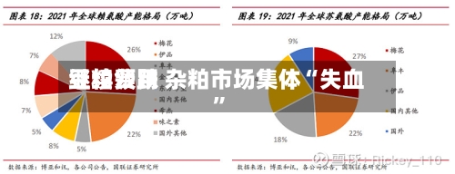 豆粕费用继续领跌 杂粕市场集体“失血”