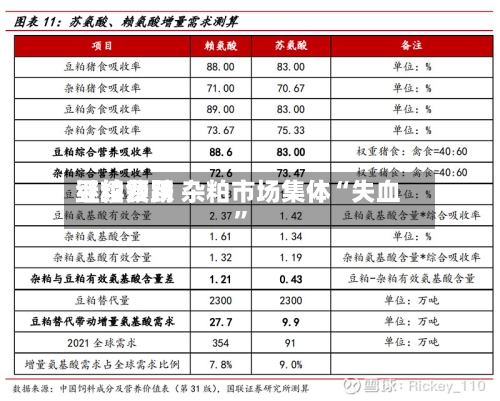 豆粕费用继续领跌 杂粕市场集体“失血	”-第3张图片