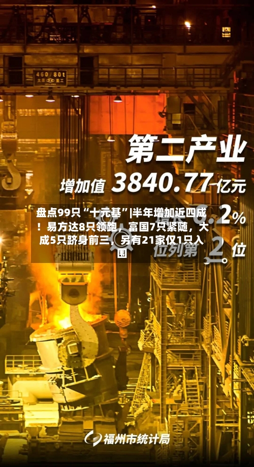 盘点99只“十元基	”|半年增加近四成！易方达8只领跑	，富国7只紧随，大成5只跻身前三，另有21家仅1只入围-第3张图片