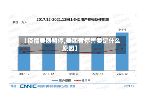 【疫情美团暂停,美团暂停售卖是什么原因】-第2张图片