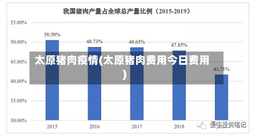太原猪肉疫情(太原猪肉费用今日费用)-第3张图片