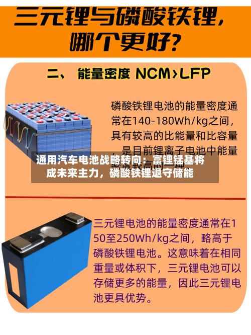 通用汽车电池战略转向：富锂锰基将成未来主力，磷酸铁锂退守储能-第3张图片