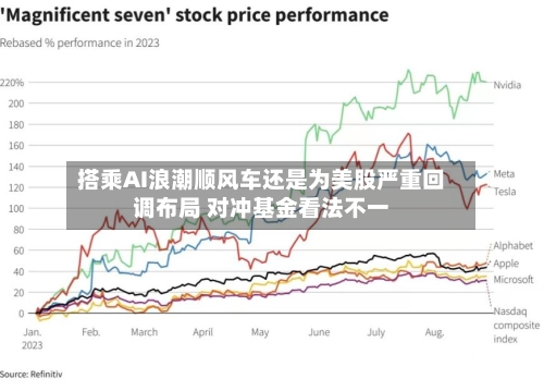 搭乘AI浪潮顺风车还是为美股严重回调布局 对冲基金看法不一-第3张图片